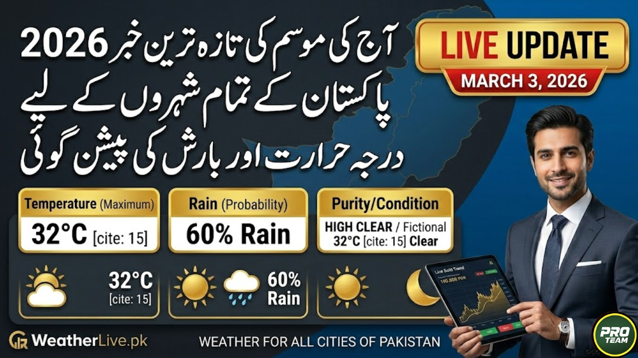 Today Weather Update